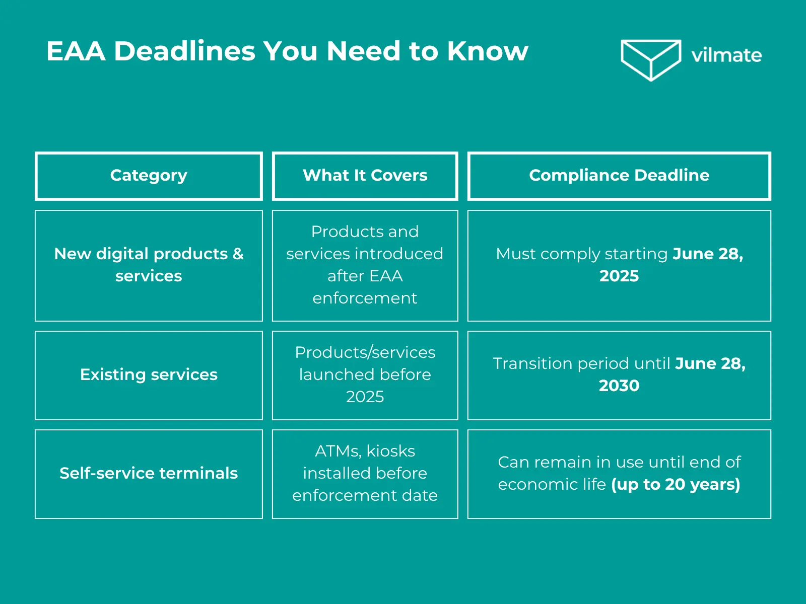 EAA Deadlines You Need to Know