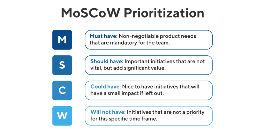 What is the MoSCoW approach for MVP development? 
