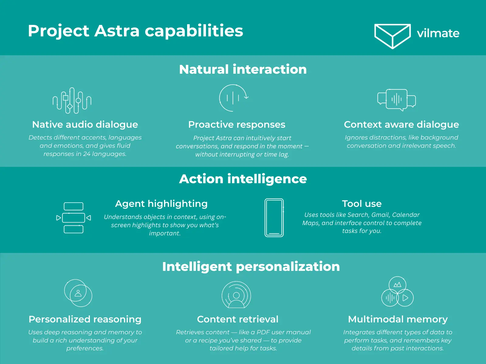 Project Astra capabilities