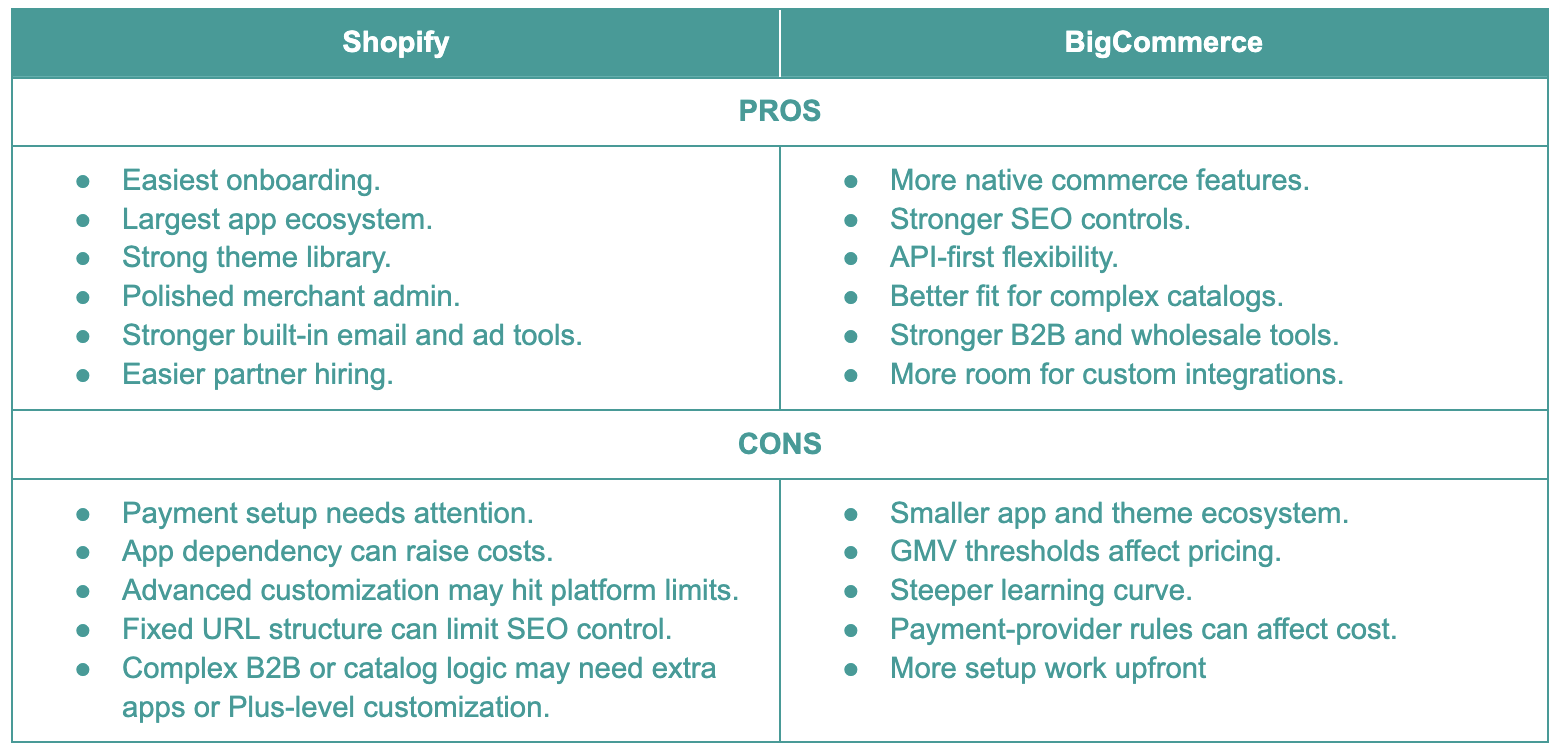 Shopify vs BigCommerce pros and cons
