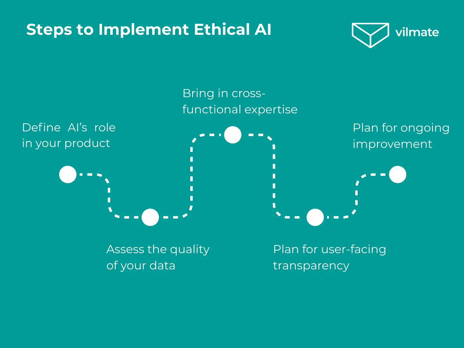 Steps to Implement Ethical AI