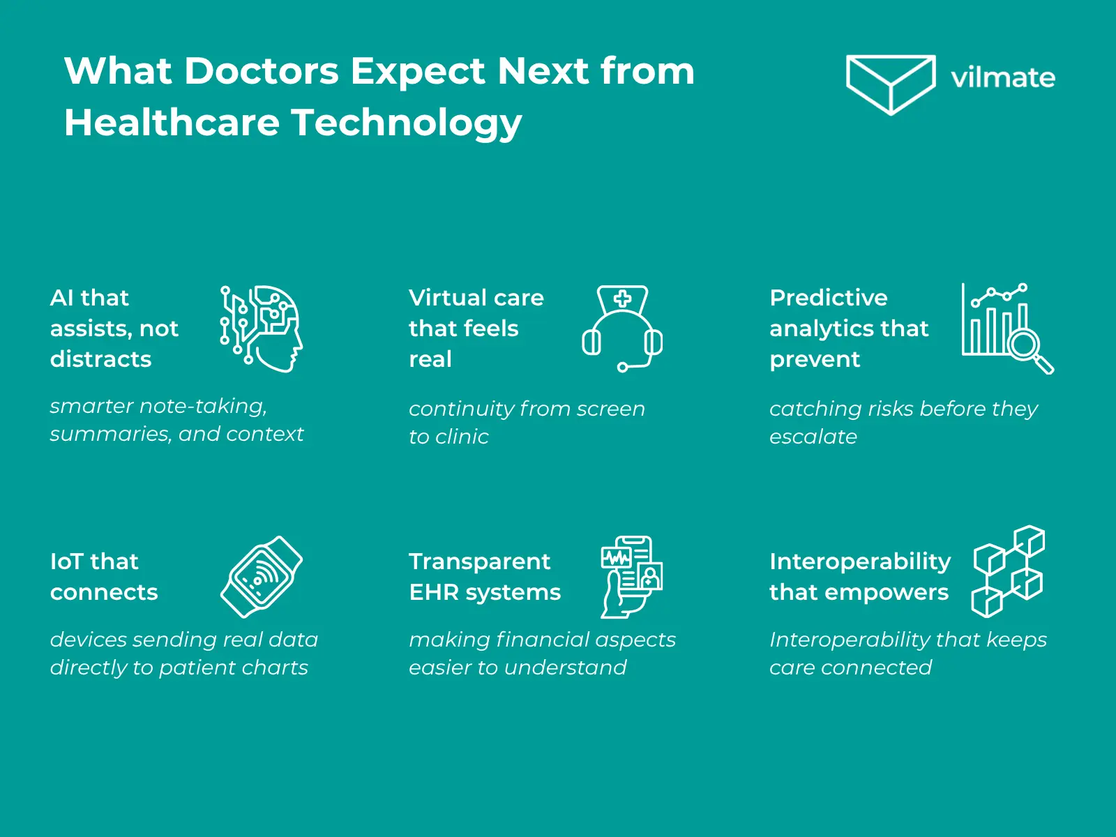 What Doctors Expect Next from Healthcare Technology
