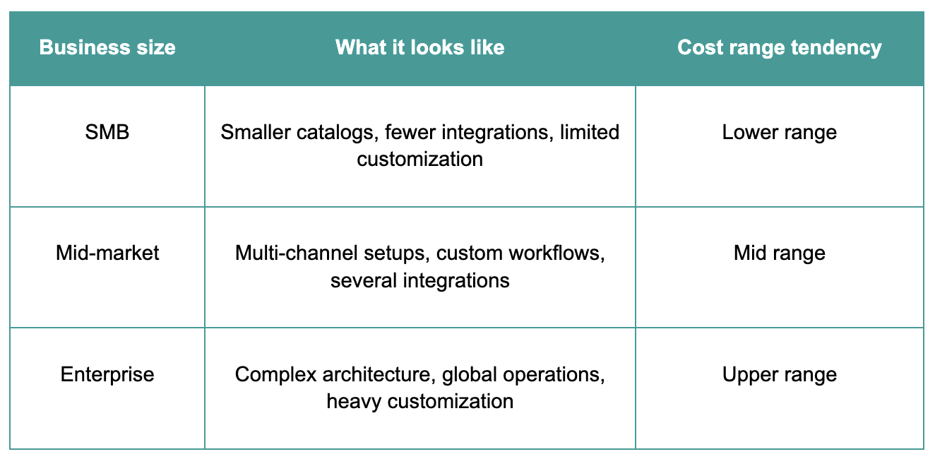 e-commerce replatforming cost