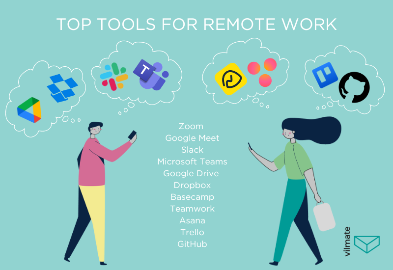 Top tools for dedicated teams