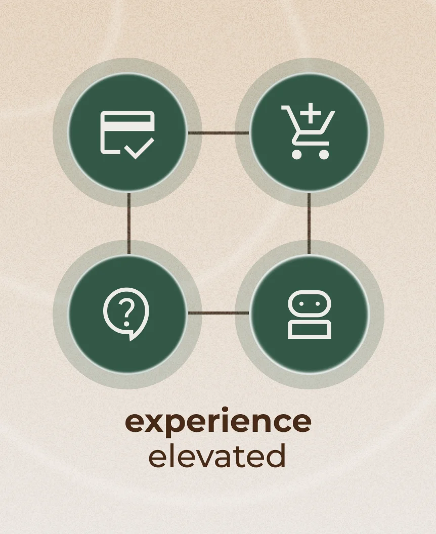 Customer experience elevated